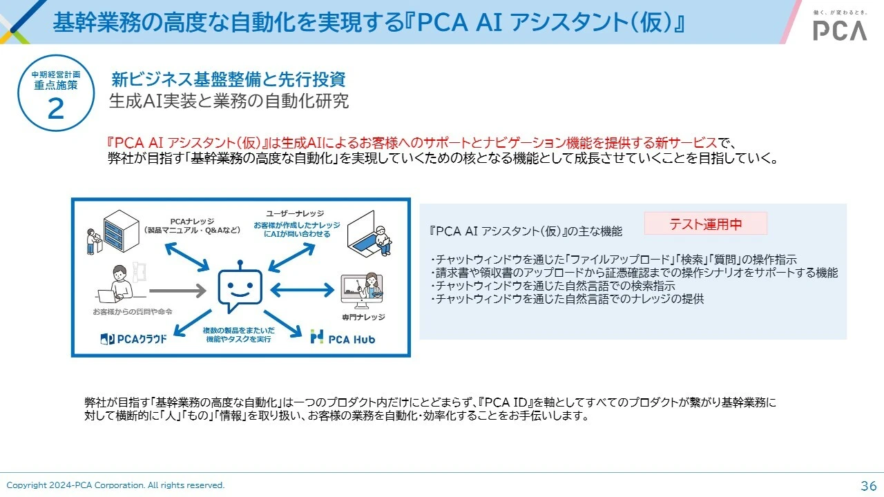 基幹業務の高度な自動化を実現する『PCA AIアシスタント（仮）』