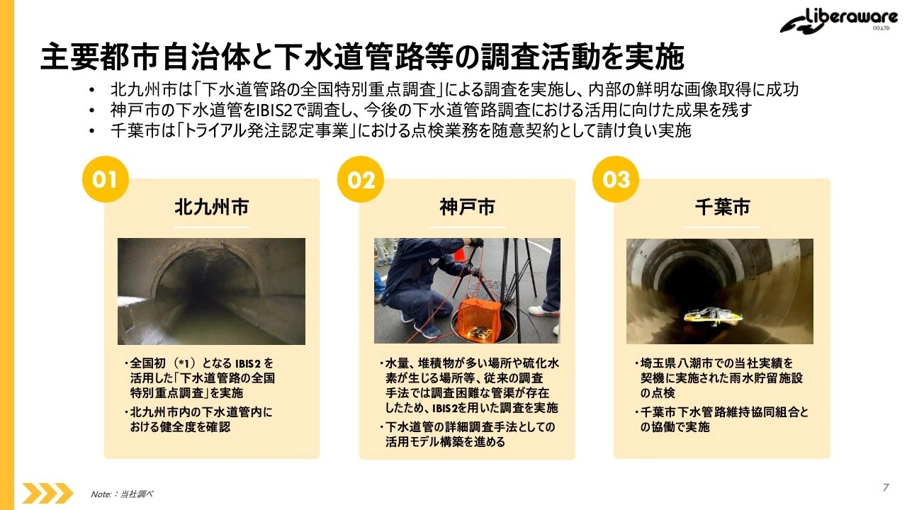 主要都市自治体と下水道管路等の調査活動を実施