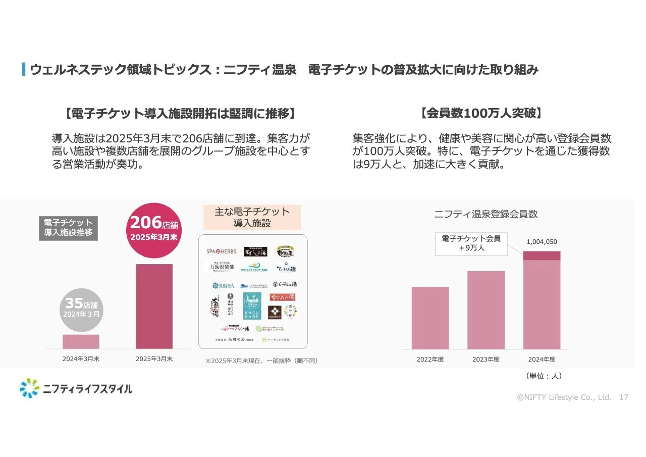 ウェルネステック領域トピックス:ニフティ温泉 電子チケットの普及拡大に向けた取り組み