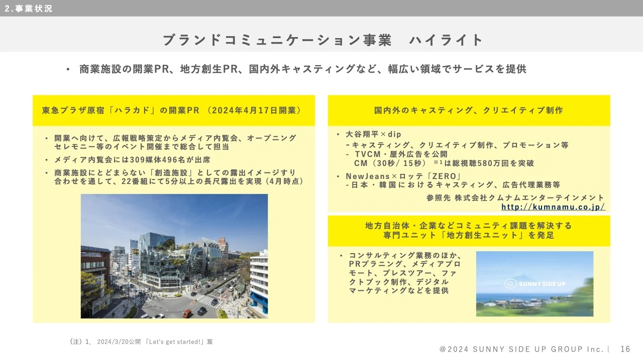 ブランドコミュニケーション事業　ハイライト