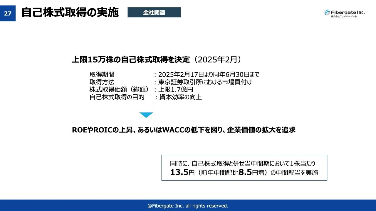 自己株式取得の実施