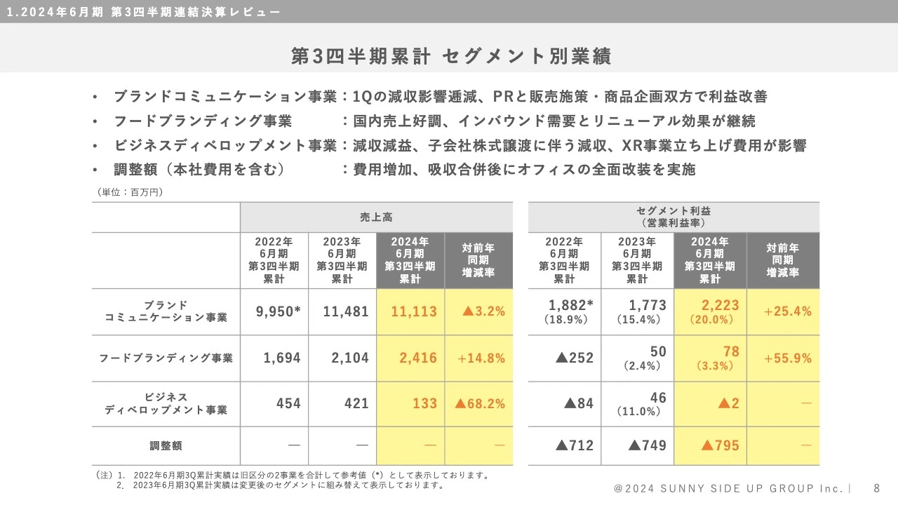 第3四半期累計　セグメント別業績