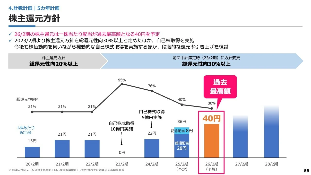 株主還元方針
