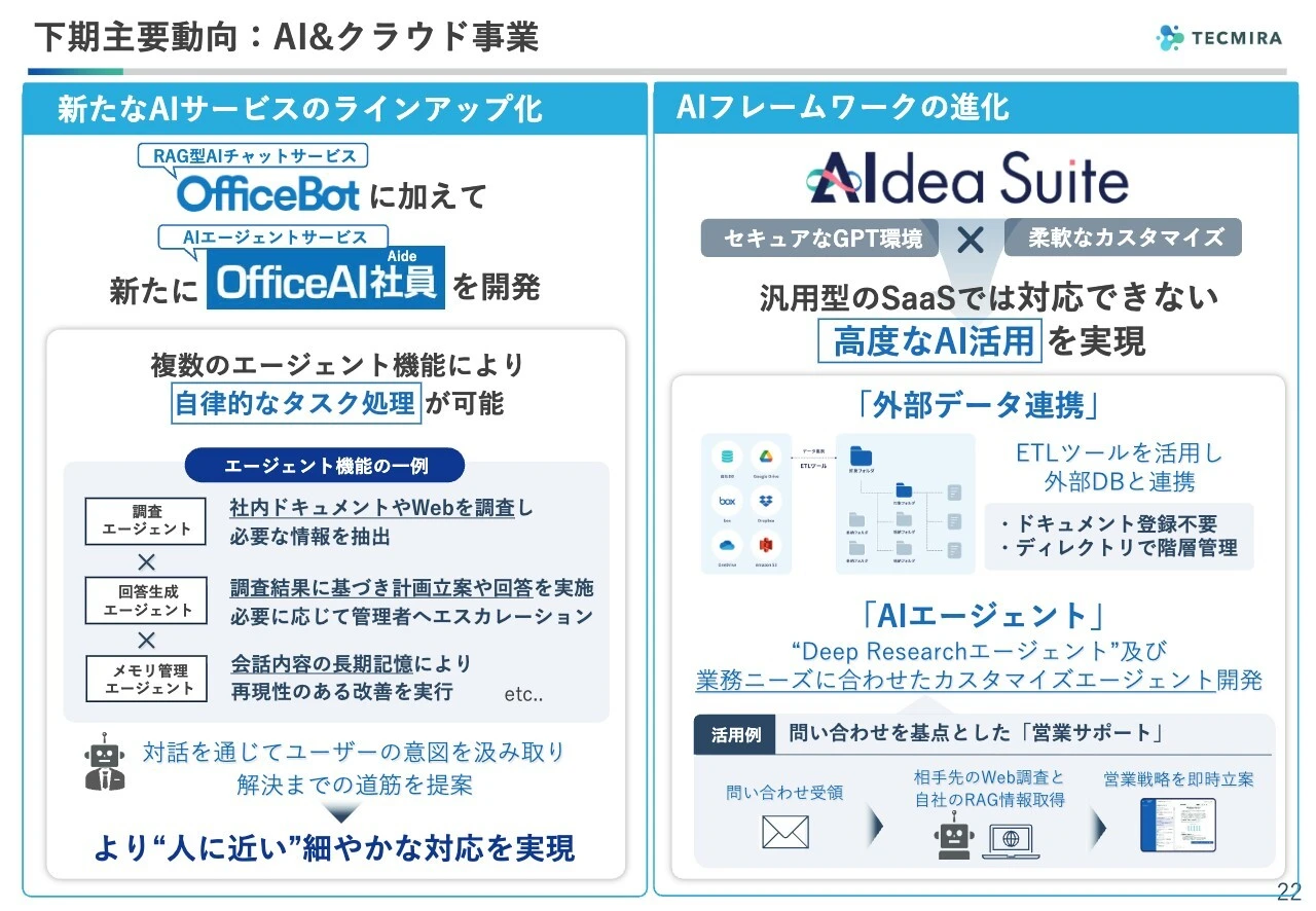 下期主要動向：AI&クラウド事業
