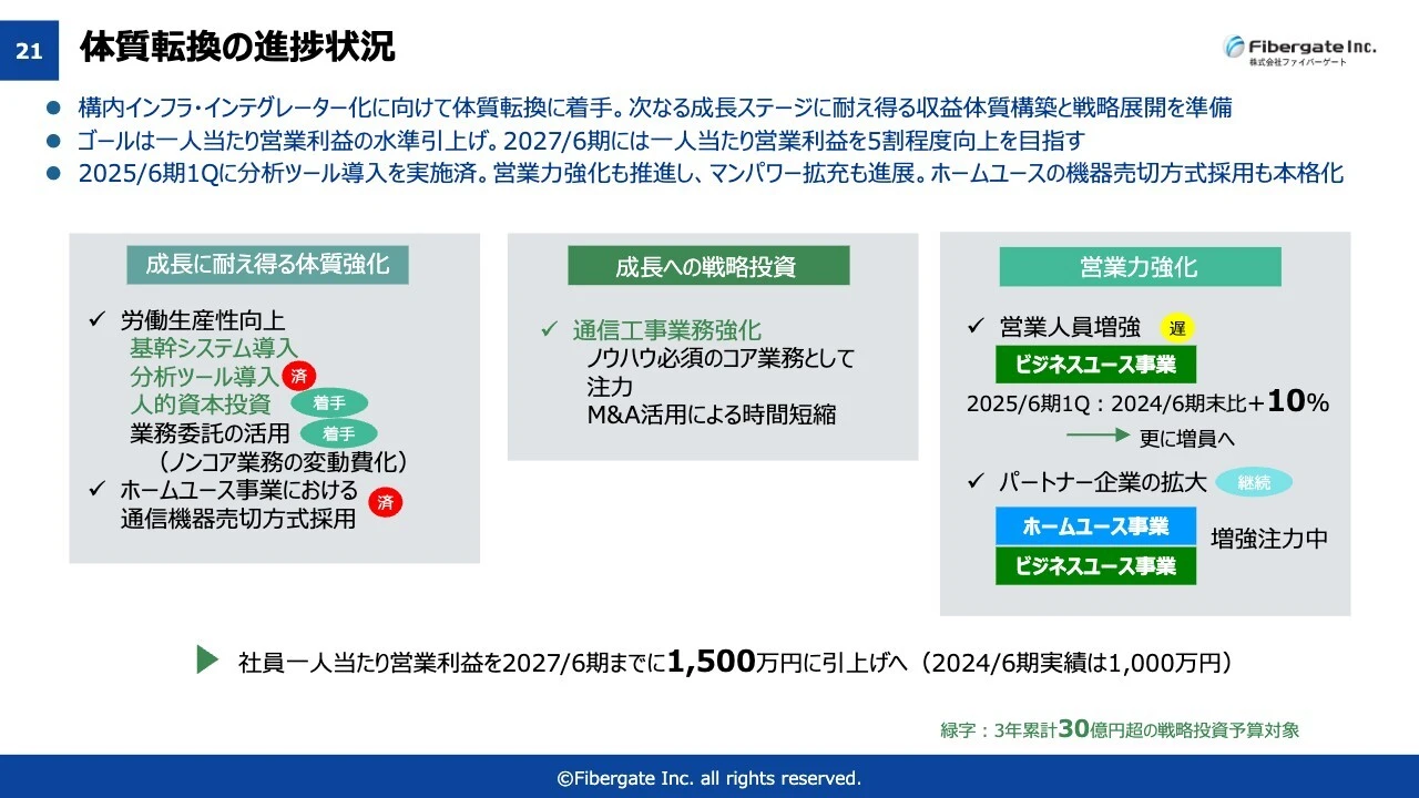 体質転換の進捗状況
