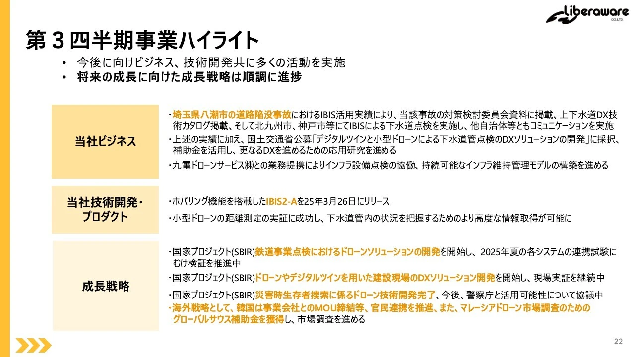 第3四半期事業ハイライト