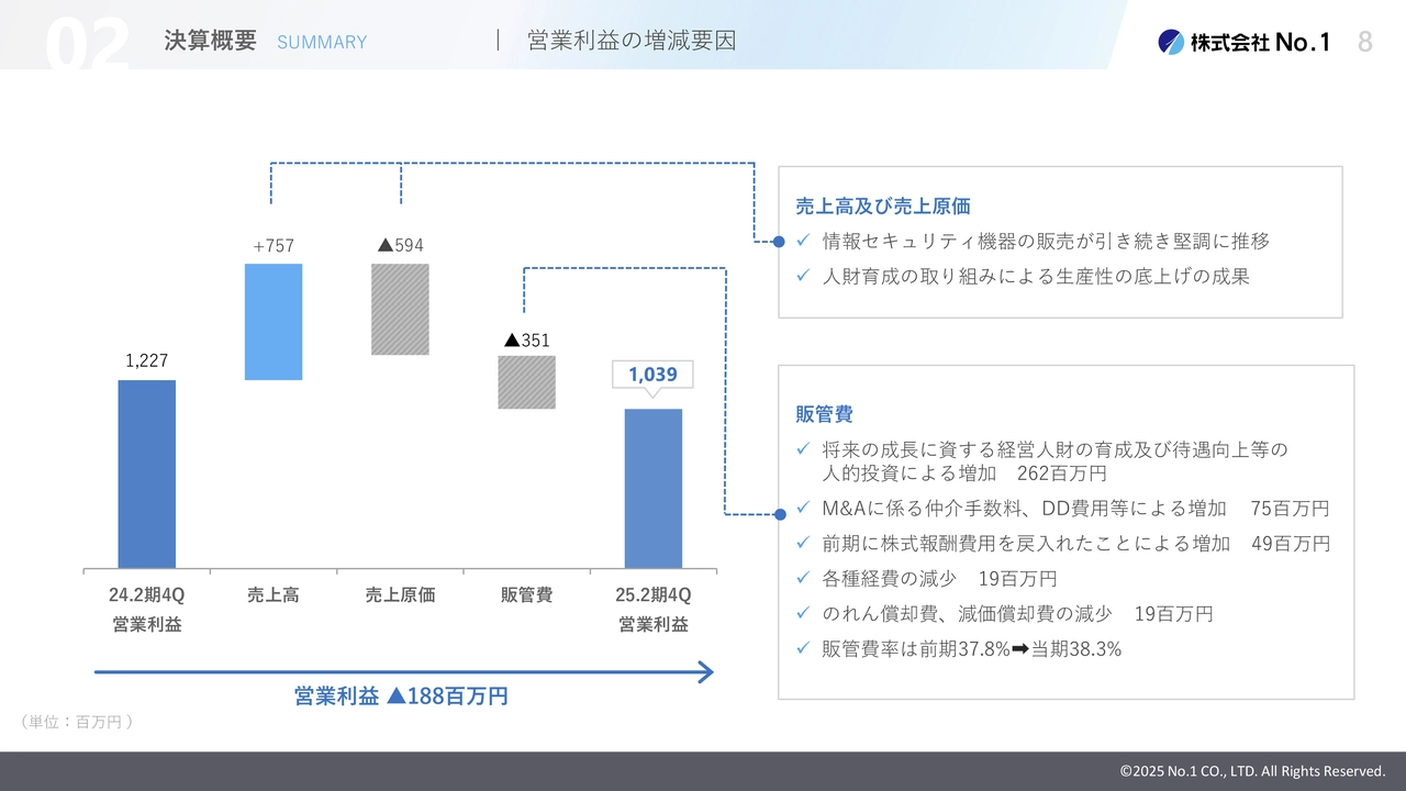 営業利益の増減要因