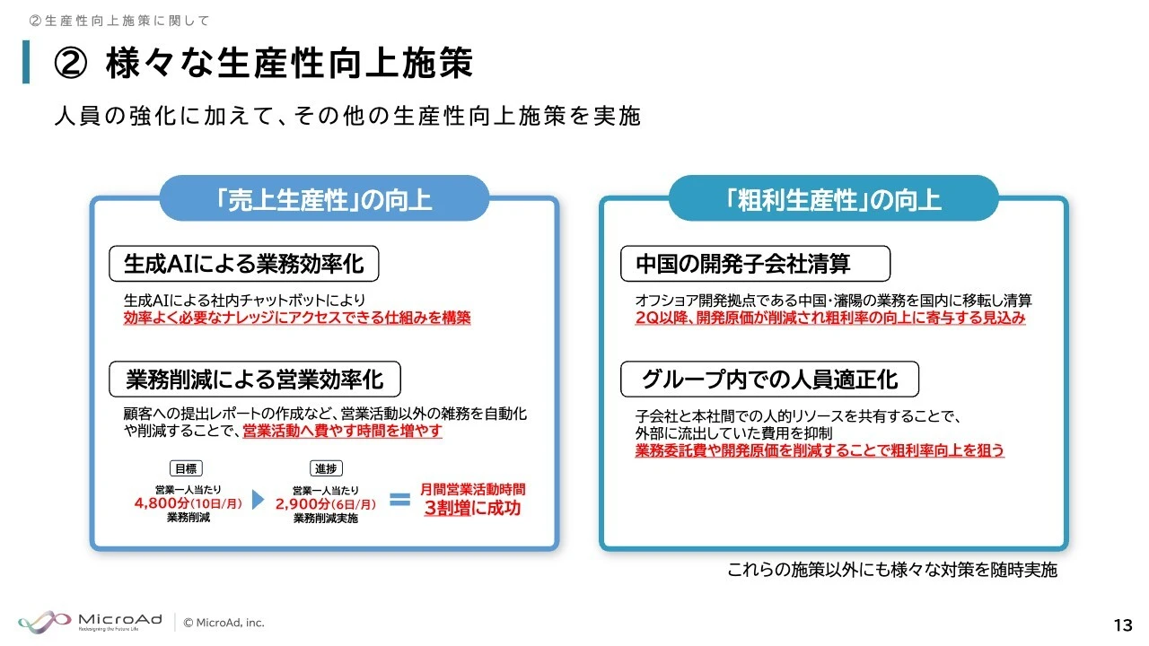 ②様々な生産性向上施策