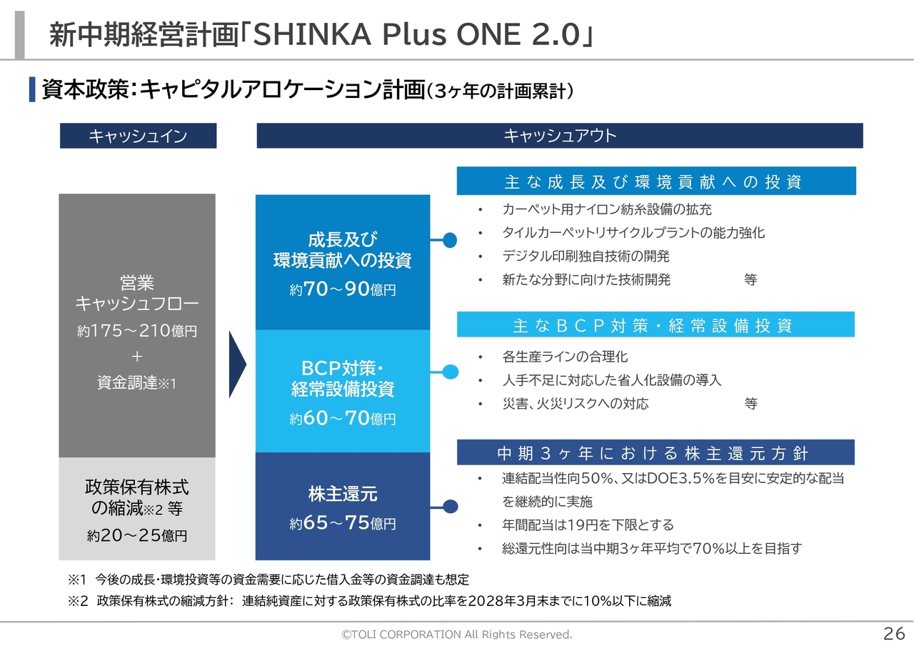 新中期経営計画「SHINKA Plus ONE 2.0」