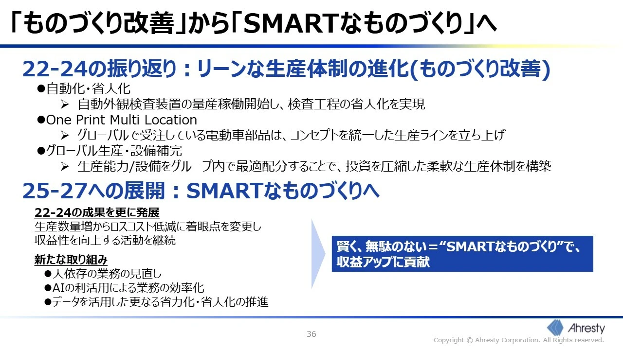 「ものづくり改善」から「SMARTなものづくり」へ
