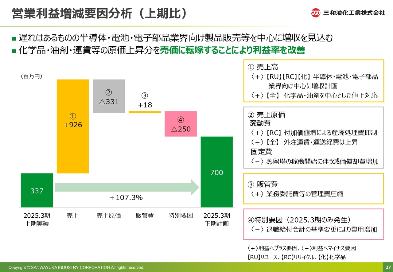 営業利益増減要因分析（上期比）