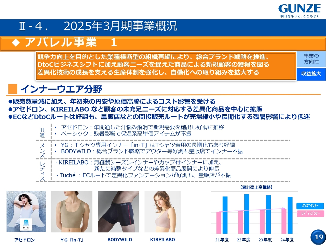 II-4. 2025年3月期事業概況