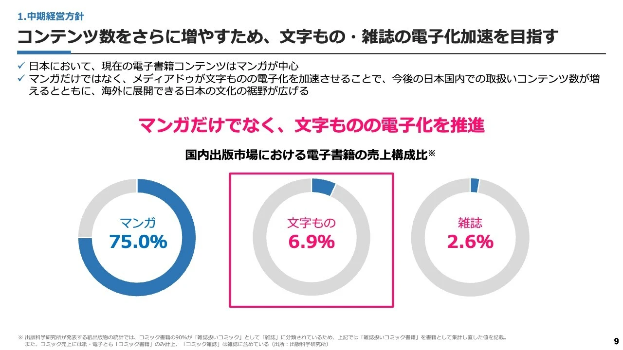 コンテンツ数をさらに増やすため、文字もの・雑誌の電子化加速を目指す