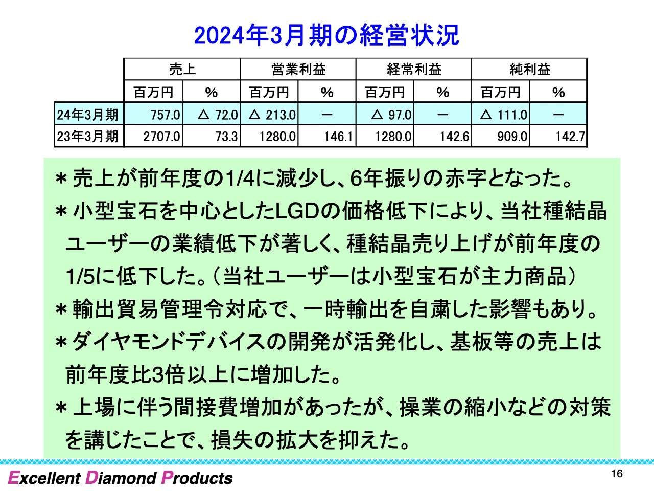 2024年3月期の経営状況