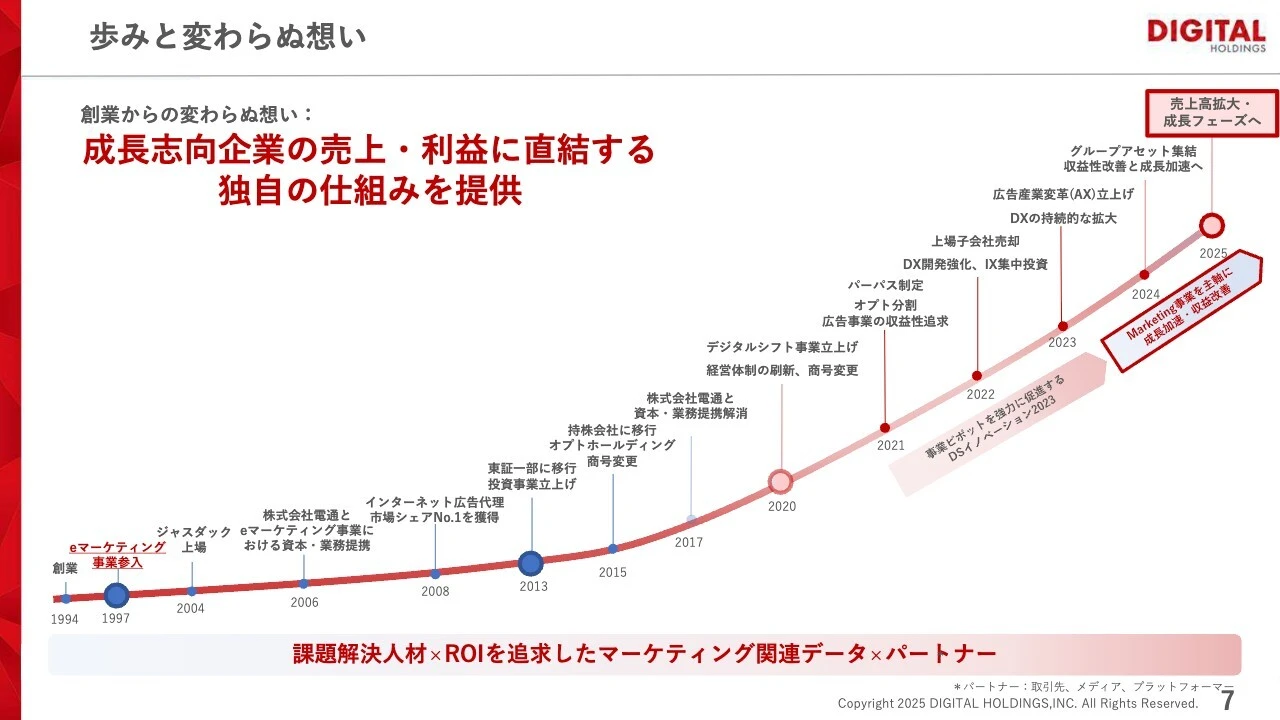 歩みと変わらぬ想い