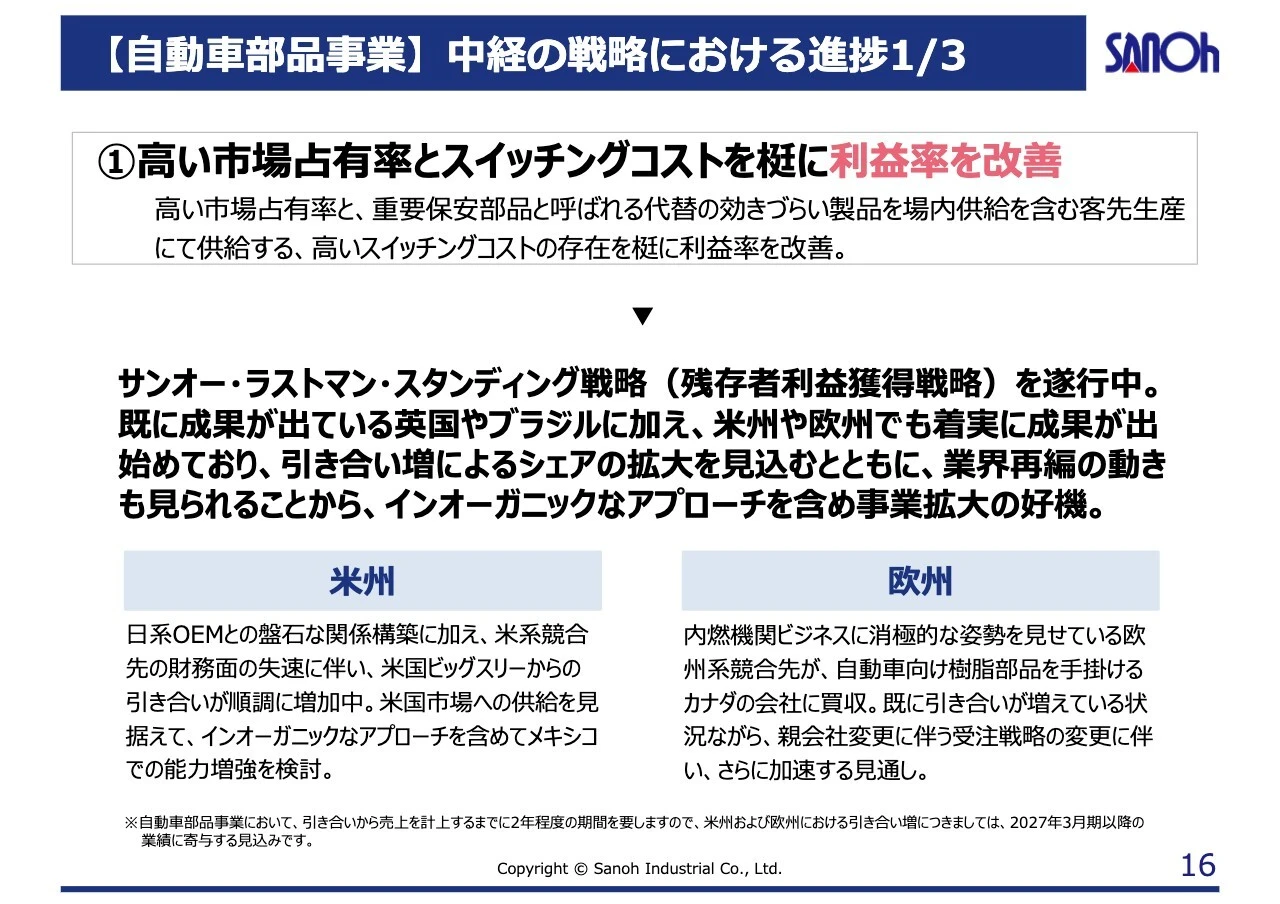 【自動車部品事業】中経の戦略における進捗1/3