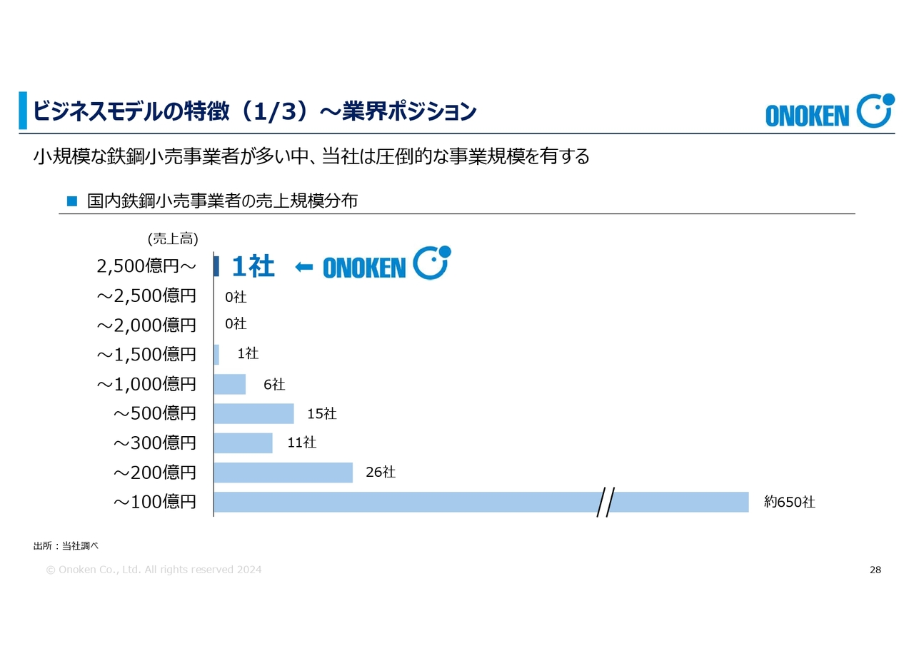 ビジネスモデルの特徴（1/3）～業界ポジション