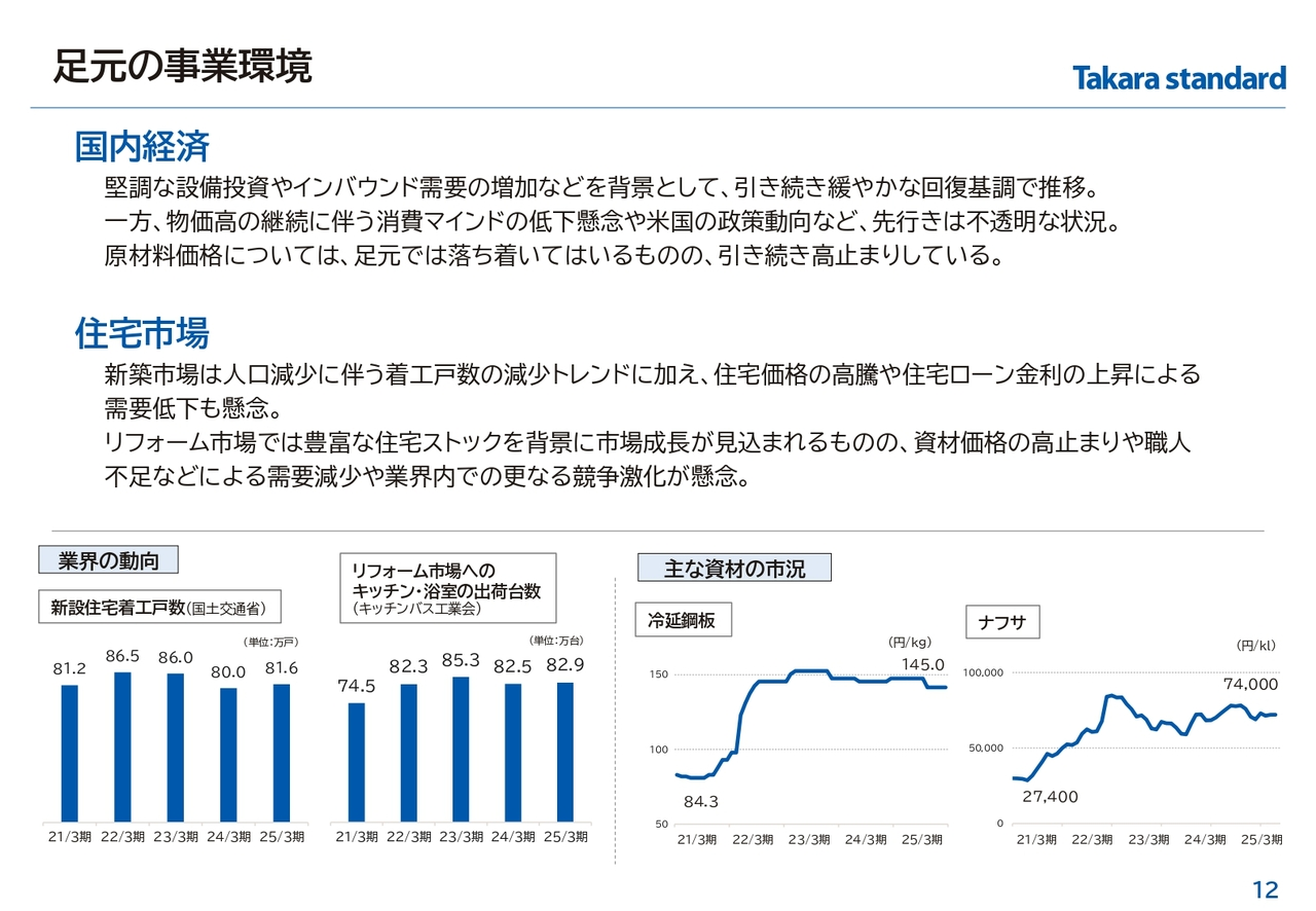 足元の事業環境
