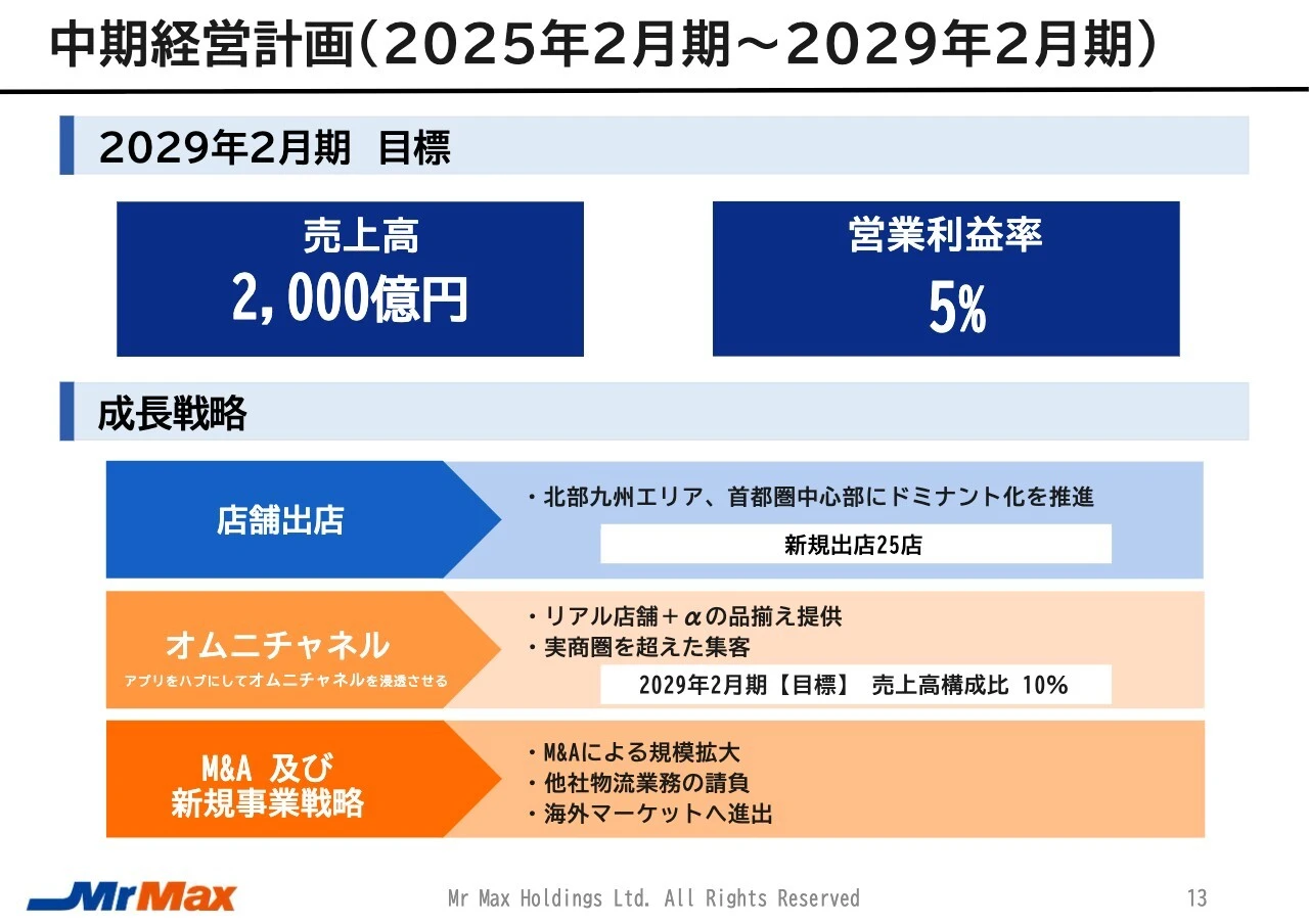 中期経営計画（2025年2月期〜2029年2月期）