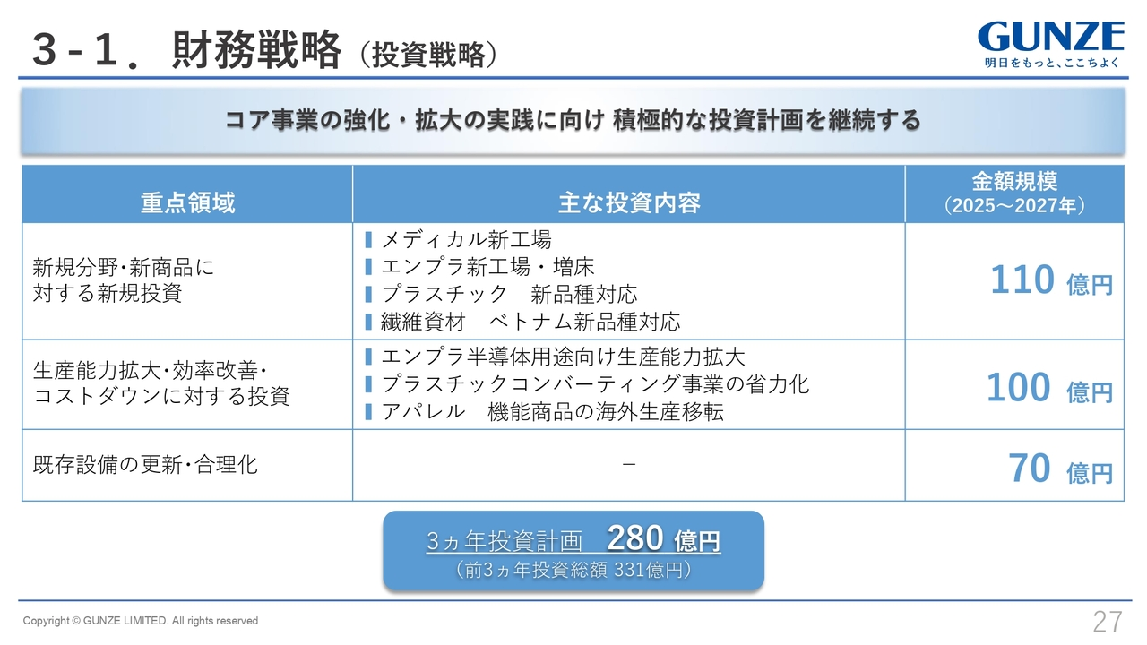 3-1.財務戦略 （投資戦略）