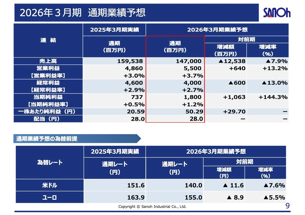 2026年3月期 通期業績予想
