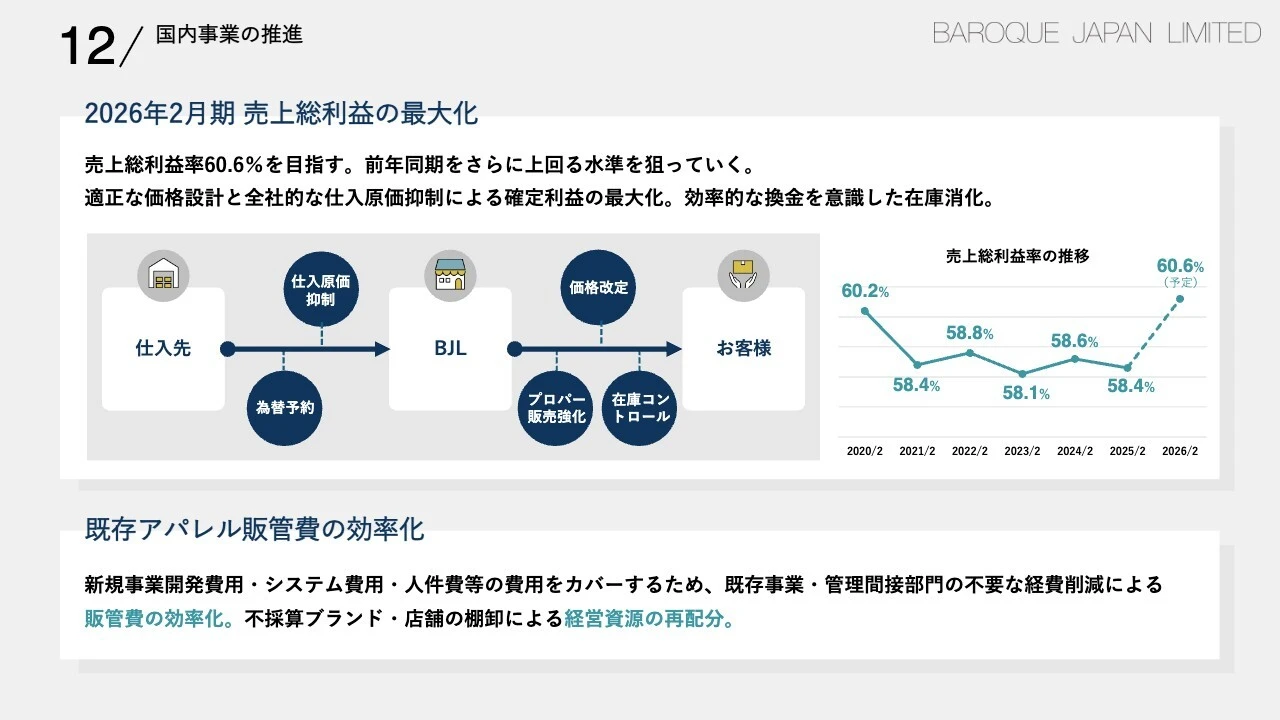 12/国内事業の推進