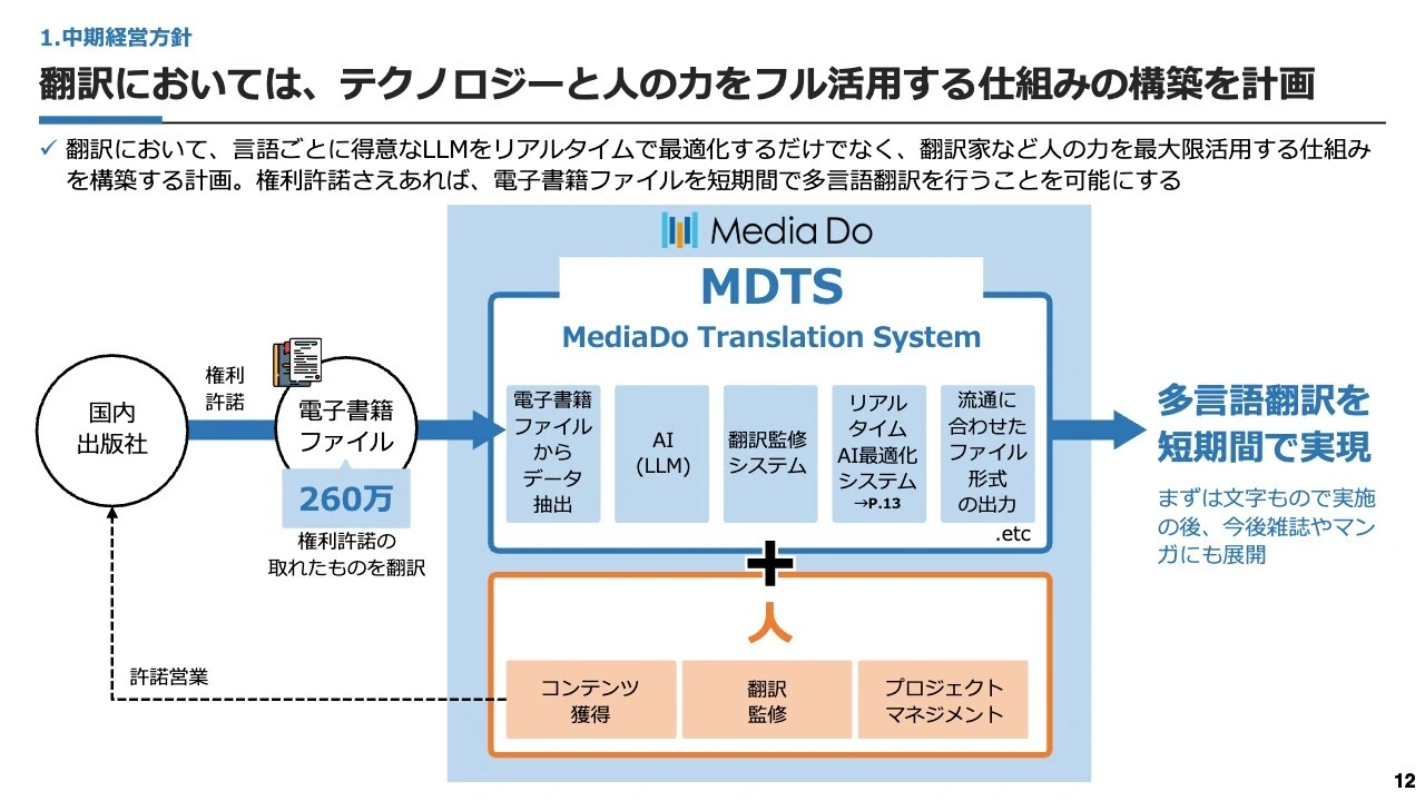 翻訳においては、テクノロジーと人の力をフル活用する仕組みの構築を計画