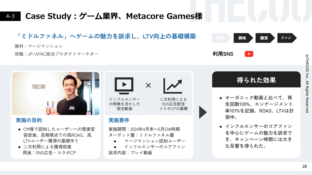 Case Study:ゲーム業界、Metacore Games様
