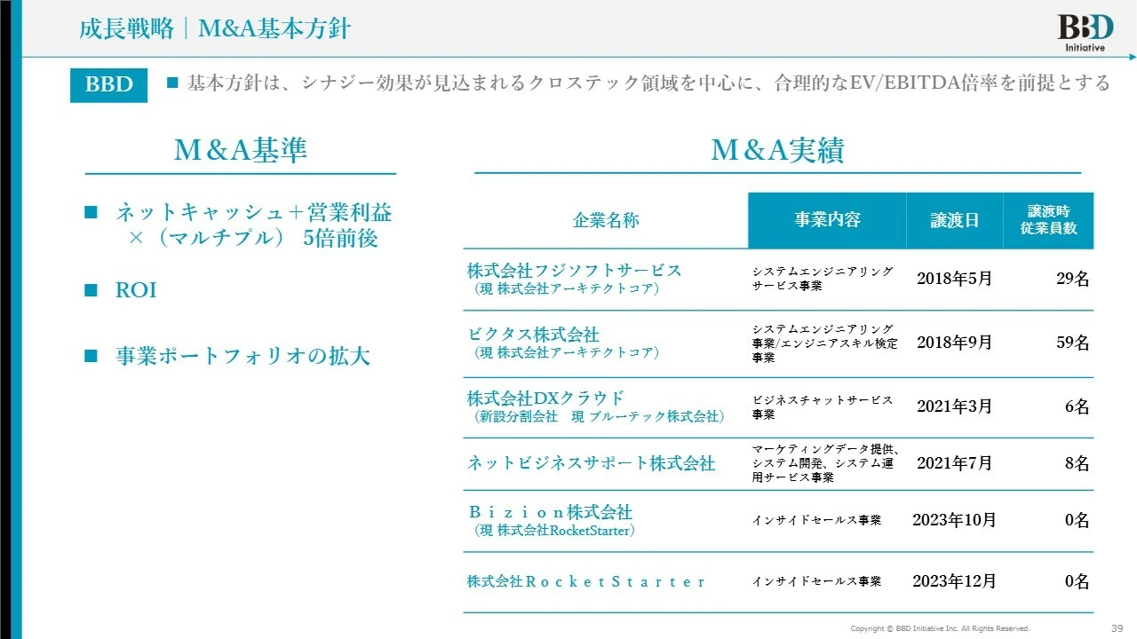 成長戦略|M&A基本方針