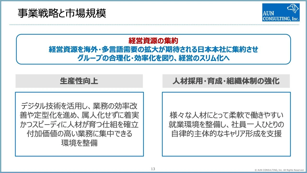 事業戦略と市場規模