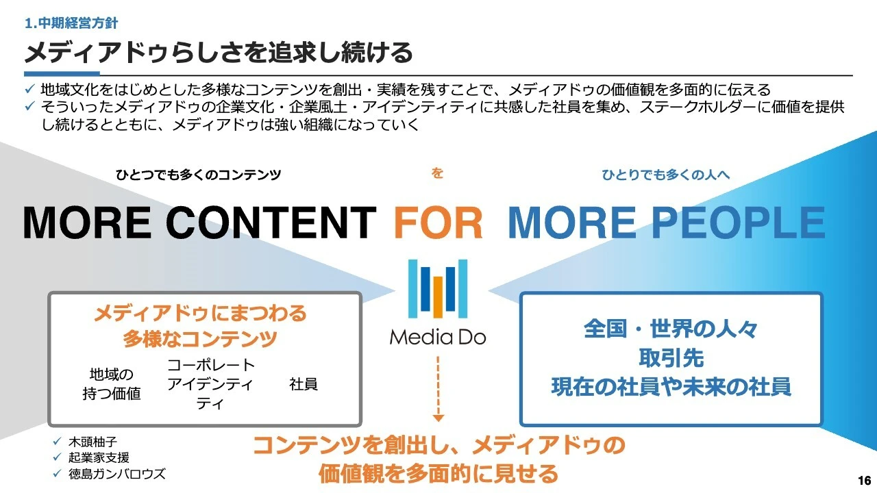 メディアドゥらしさを追求し続ける