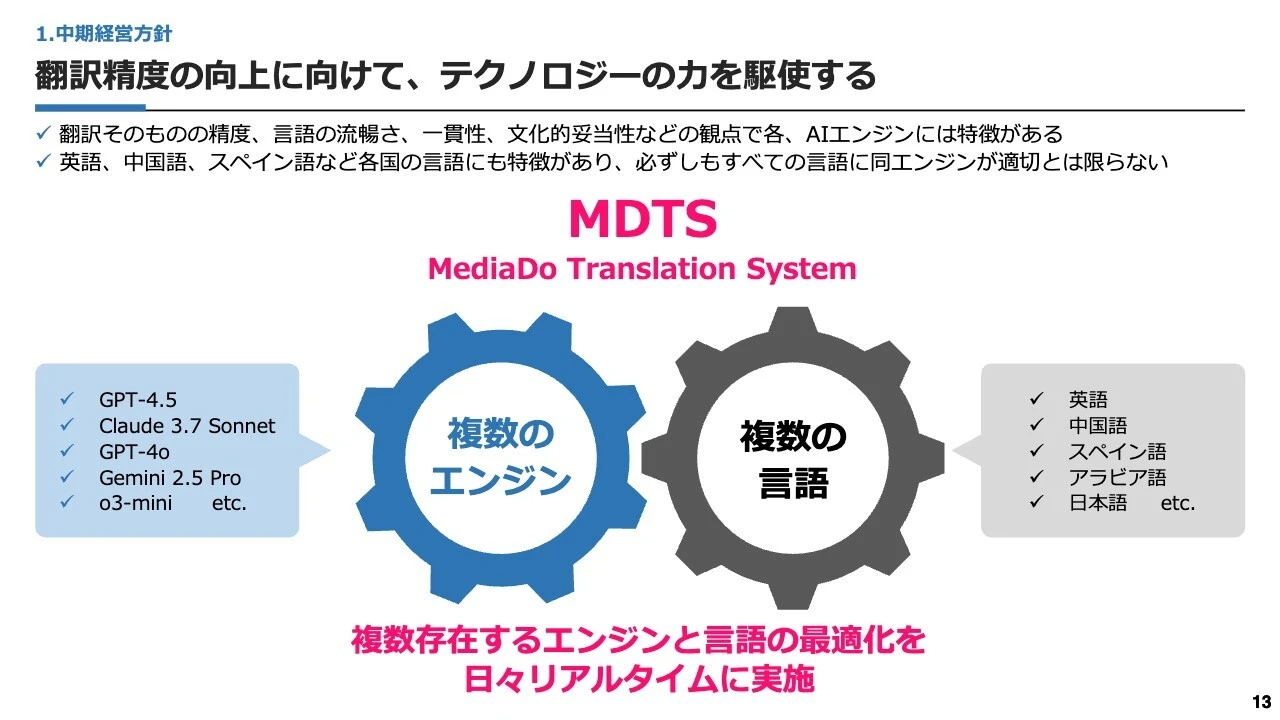 翻訳精度の向上に向けて、テクノロジーの力を駆使する
