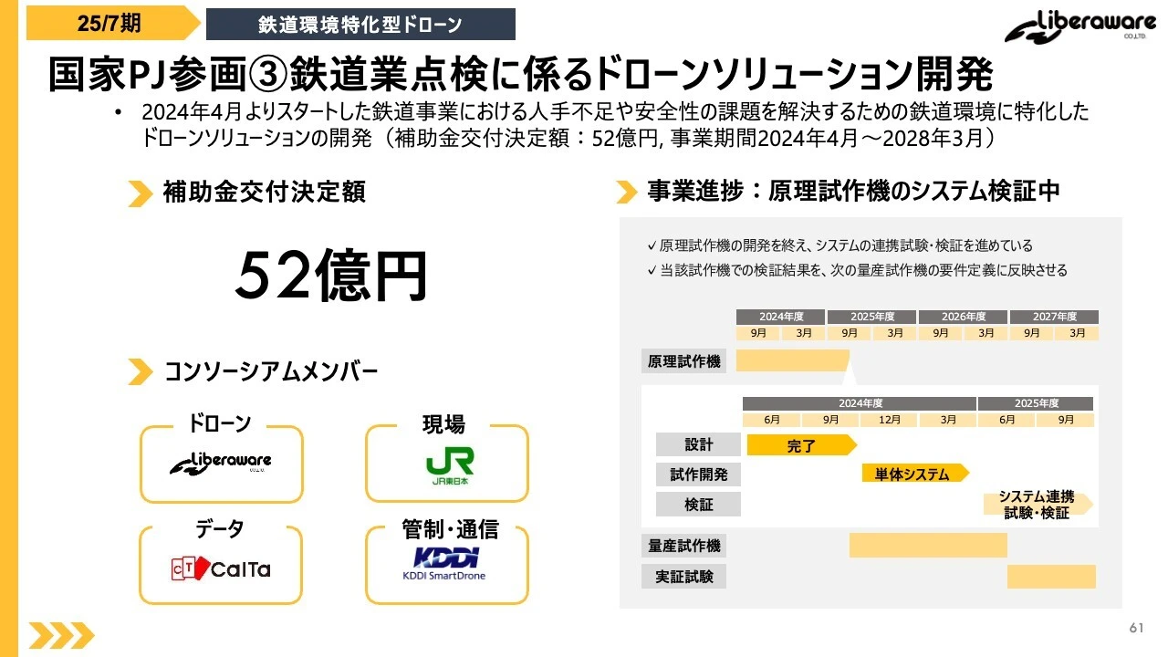 国家PJ参画③鉄道業点検に係るドローンソリューション開発
