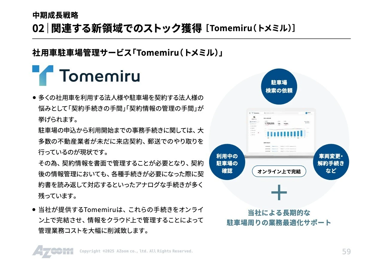 中期成長戦略 02  関連する新領域でのストック獲得 [Tomemiru （トメミル） ]