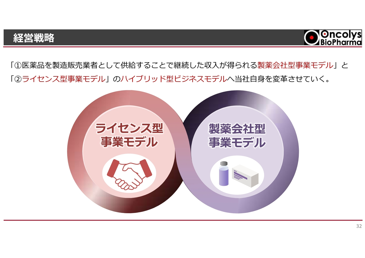 経営戦略