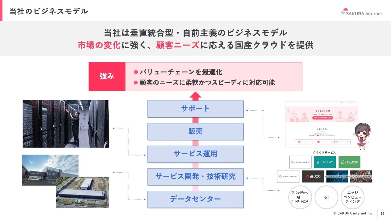 当社のビジネスモデル