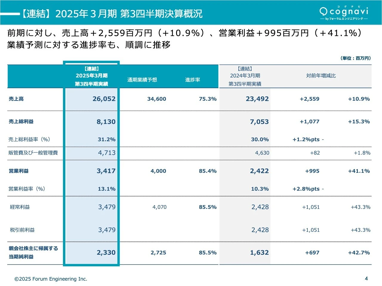 【連結】2025年3月期 第3四半期決算概況