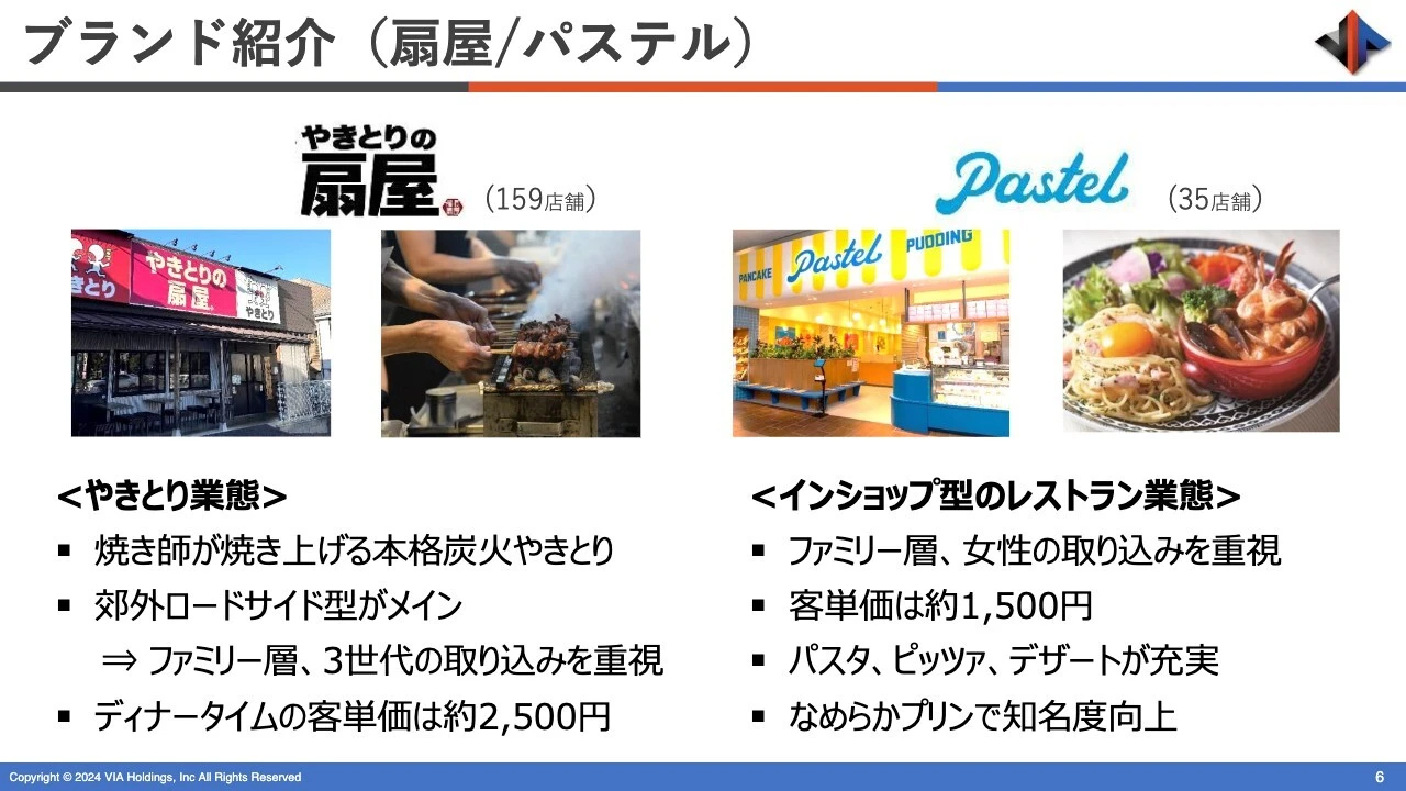 ブランド紹介（扇屋／パステル）