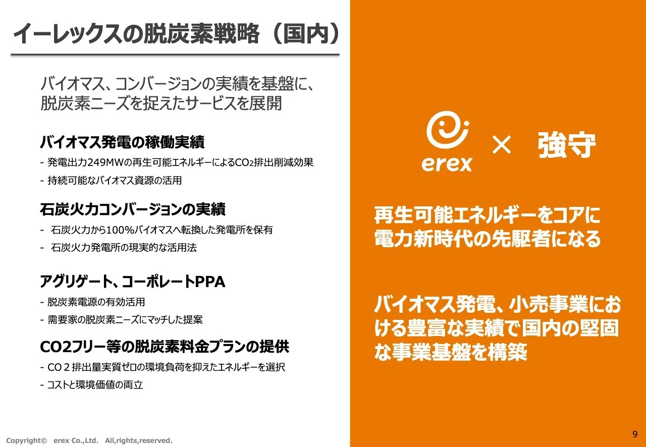 イーレックスの脱炭素戦略(国内)