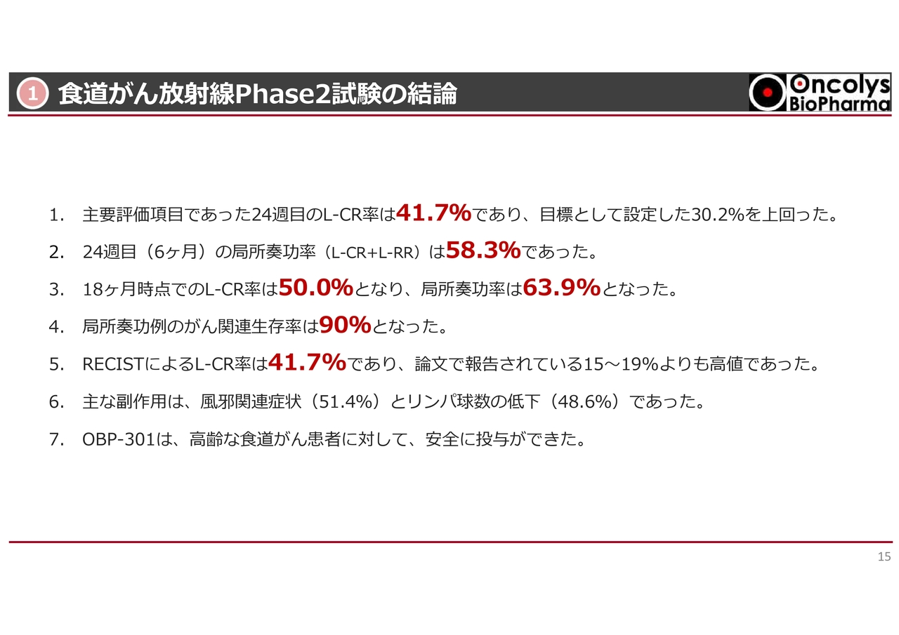 ①食道がん放射線Phase2試験の結論