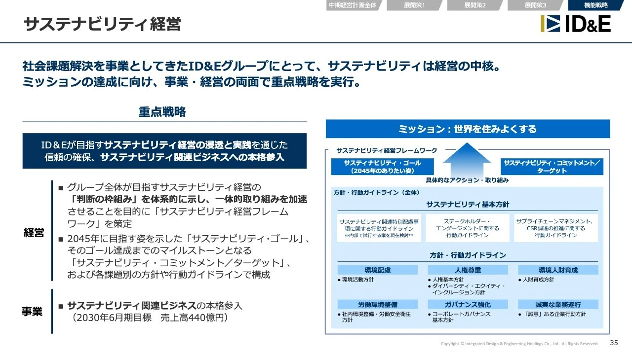 サステナビリティ経営