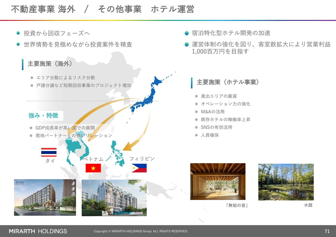 不動産事業 海外 / その他事業 ホテル運営