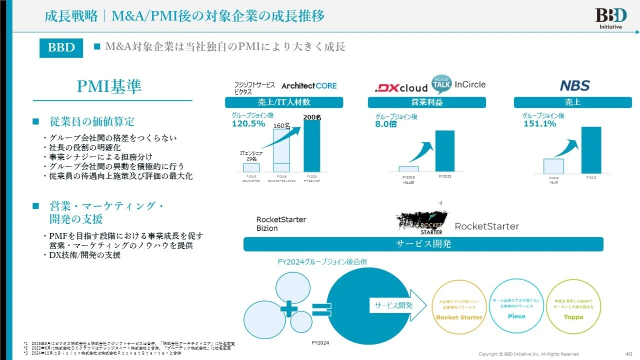 成長戦略|M&A/PMI後の対象企業の成長推移