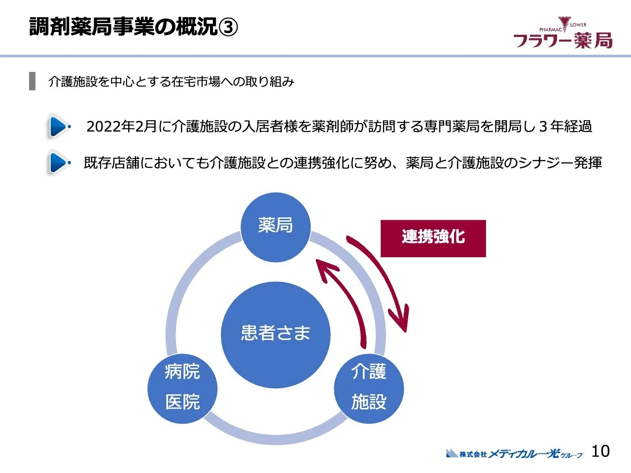 調剤薬局事業の概況③