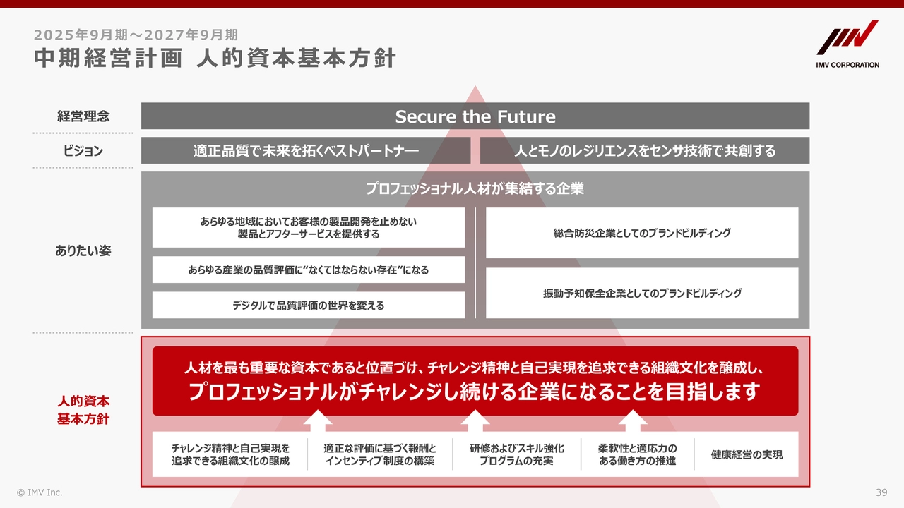 中期経営計画 人的資本基本方針
