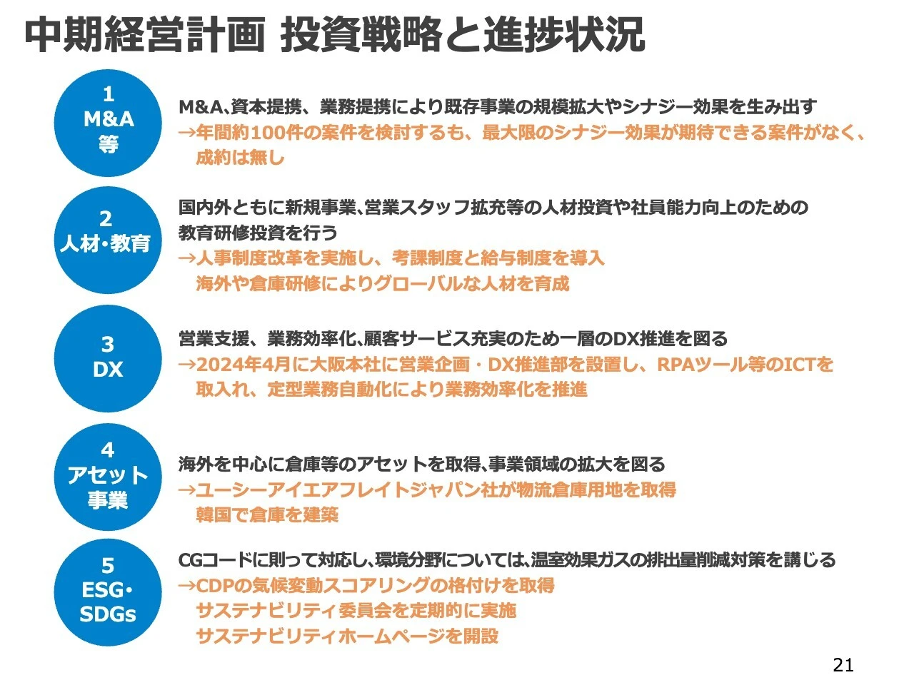 中期経営計画 投資戦略と進捗状況