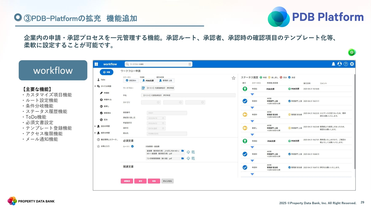③PDB-Platformの拡充　機能追加