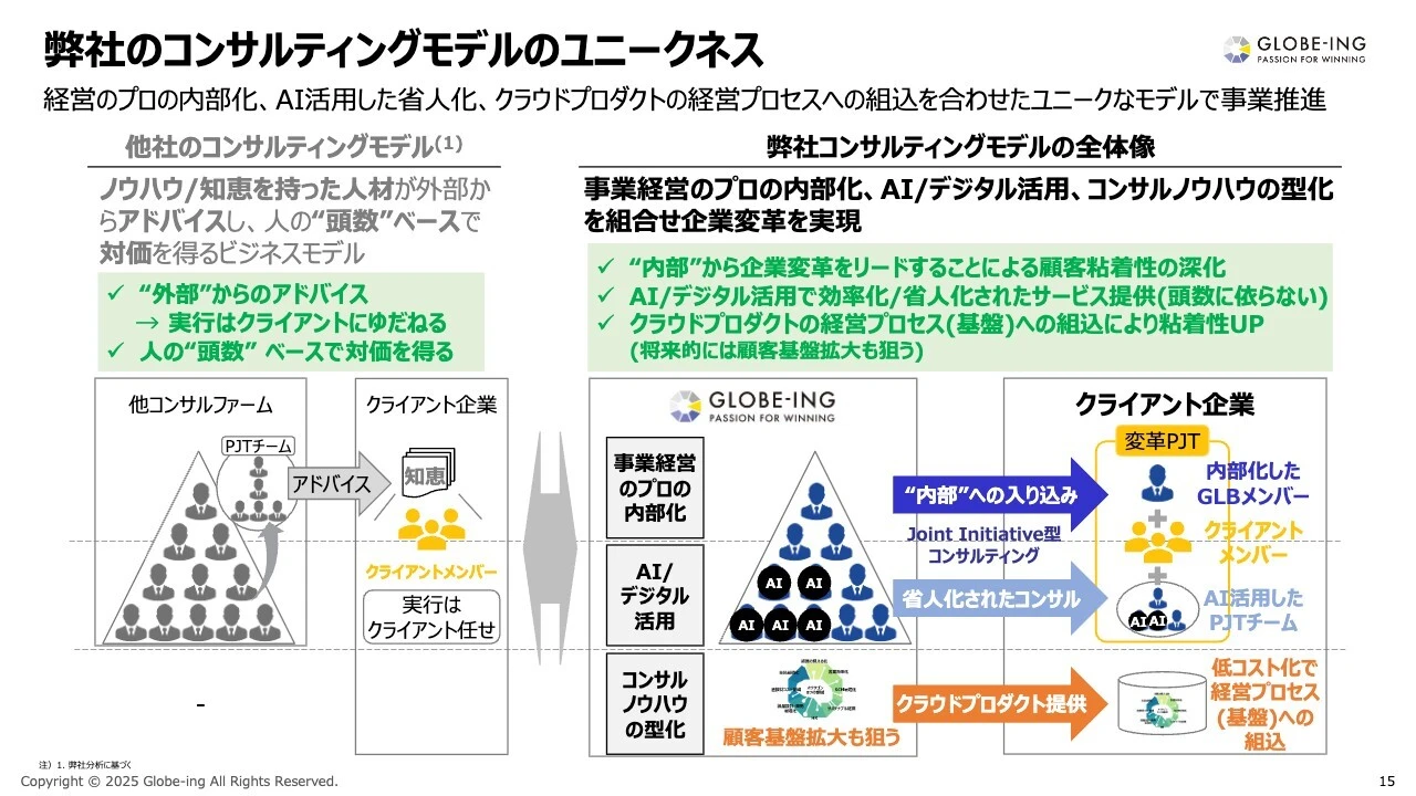 弊社のコンサルティングモデルのユニークネス