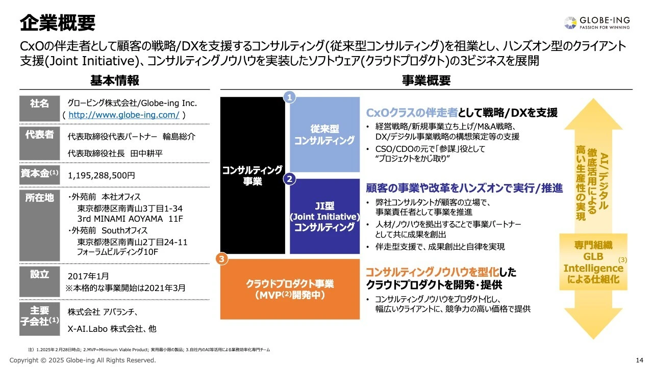 企業概要