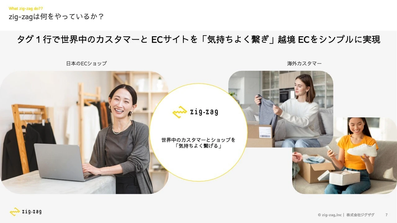 zig-zagは何をやっているか?